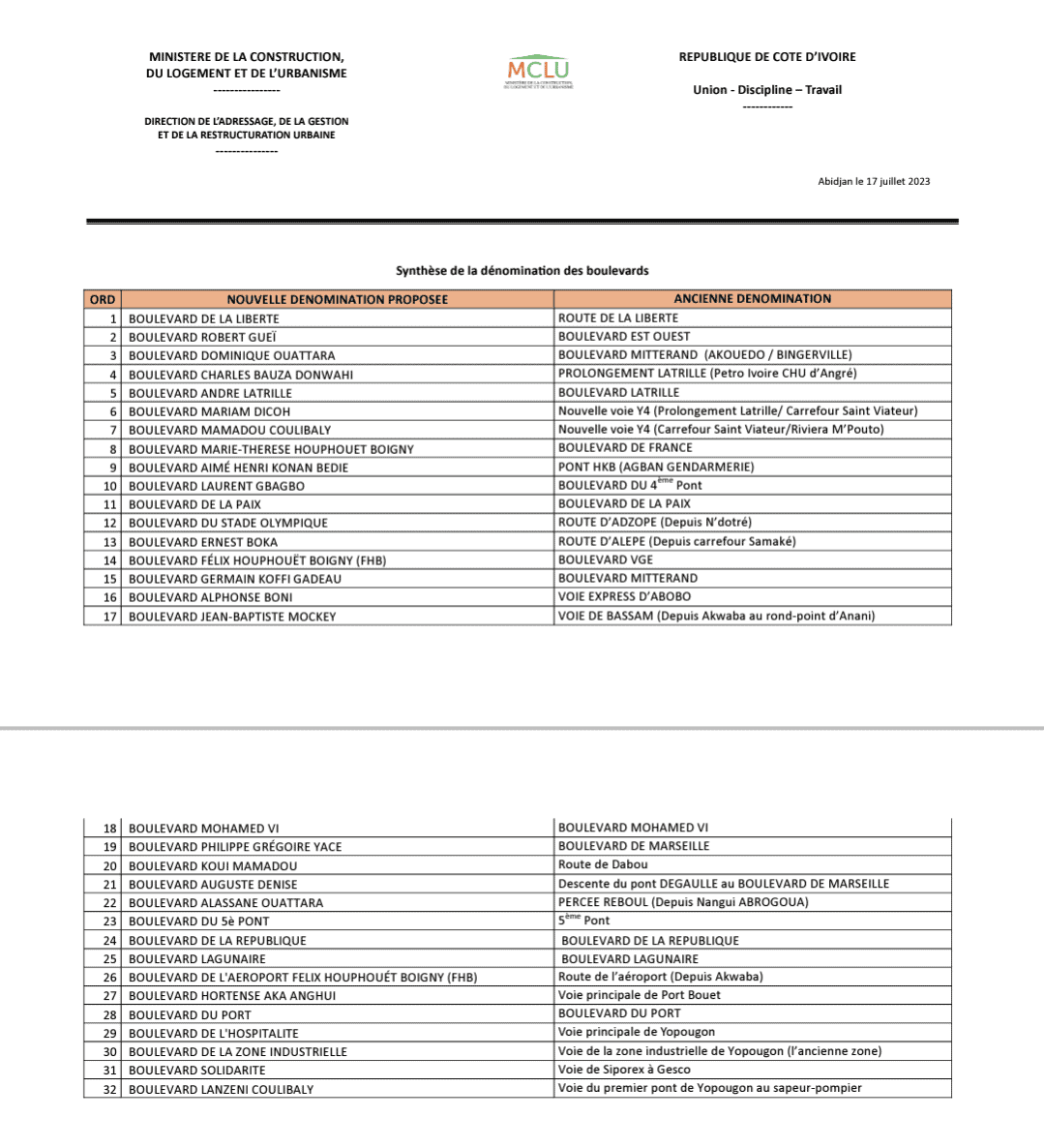 Dénomination des boulevards en côte d'ivoire