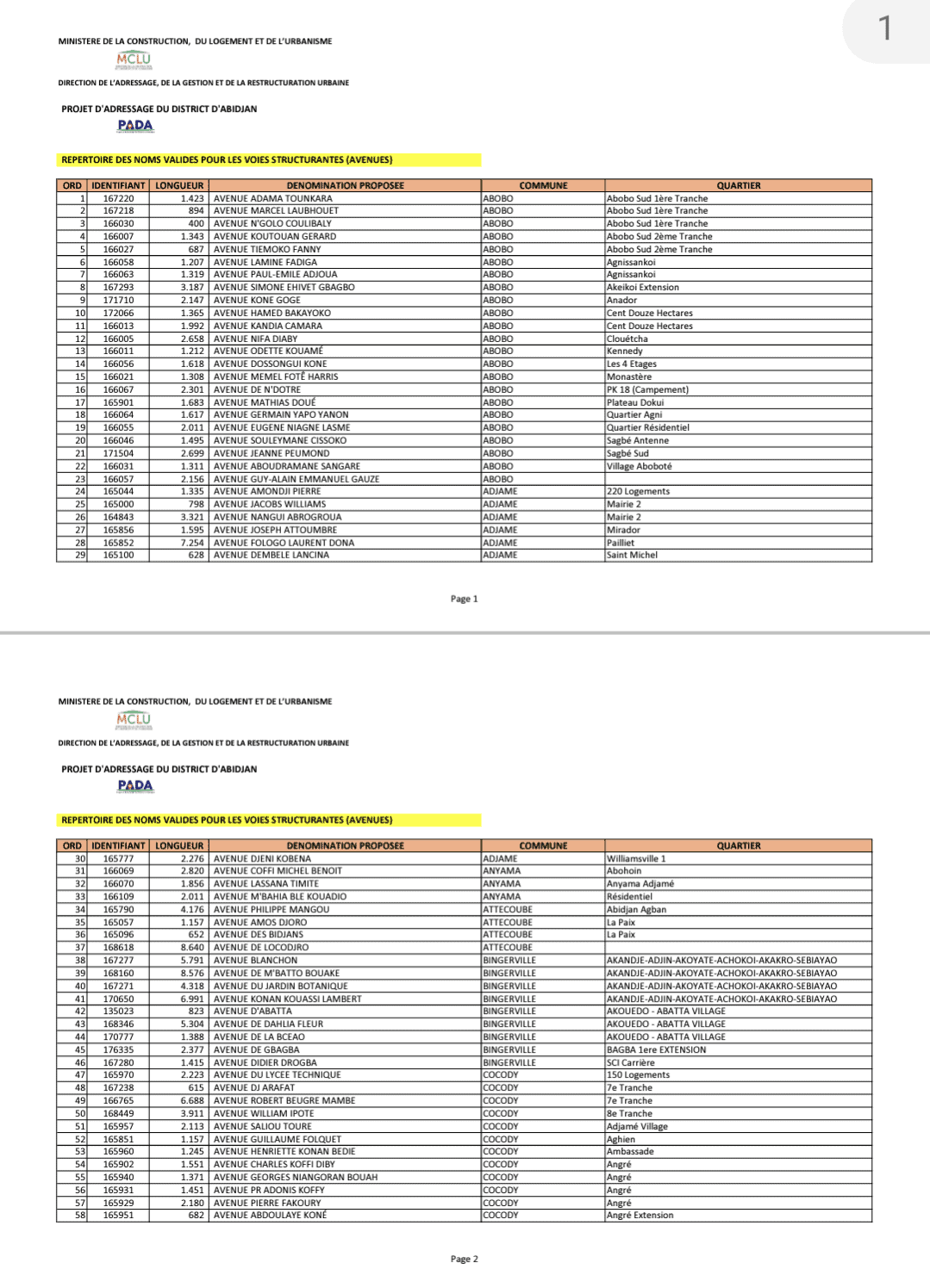 Dénomination des boulevards en côte d'ivoire
